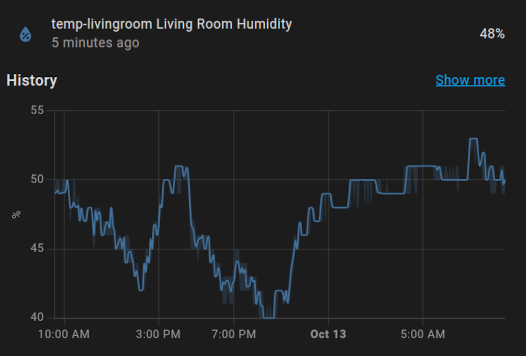 living room humidity